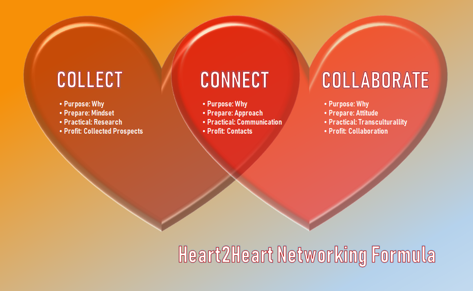 Heart2Heart Networking Formula